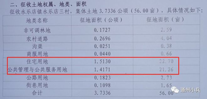 人和鎮(zhèn)最新征地，多方觀點下的深入探討與解析