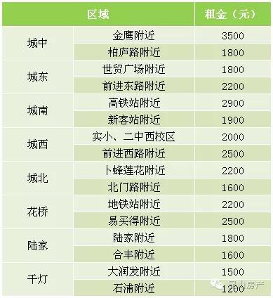 昆山最新房租動態(tài)，追夢路上的蛻變與自信之路