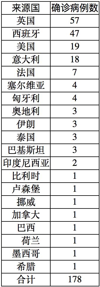 病例最新動(dòng)態(tài)與小巷深處的特色小店探秘