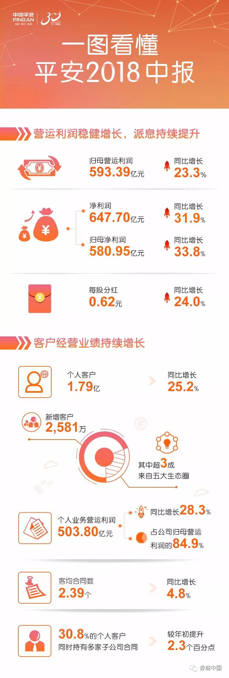 平安集團最新現(xiàn)狀，發(fā)展、挑戰(zhàn)全面探討