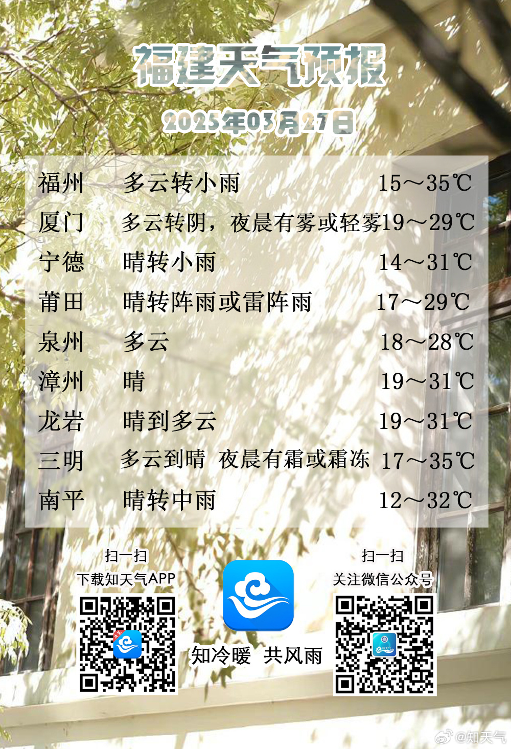 福建最新天氣預(yù)報(bào)科技產(chǎn)品介紹及未來天氣展望