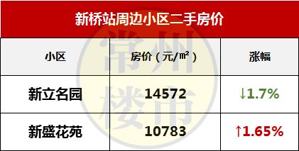 曲塘最新優(yōu)質(zhì)二手房推薦，夢(mèng)想家園觸手可及！