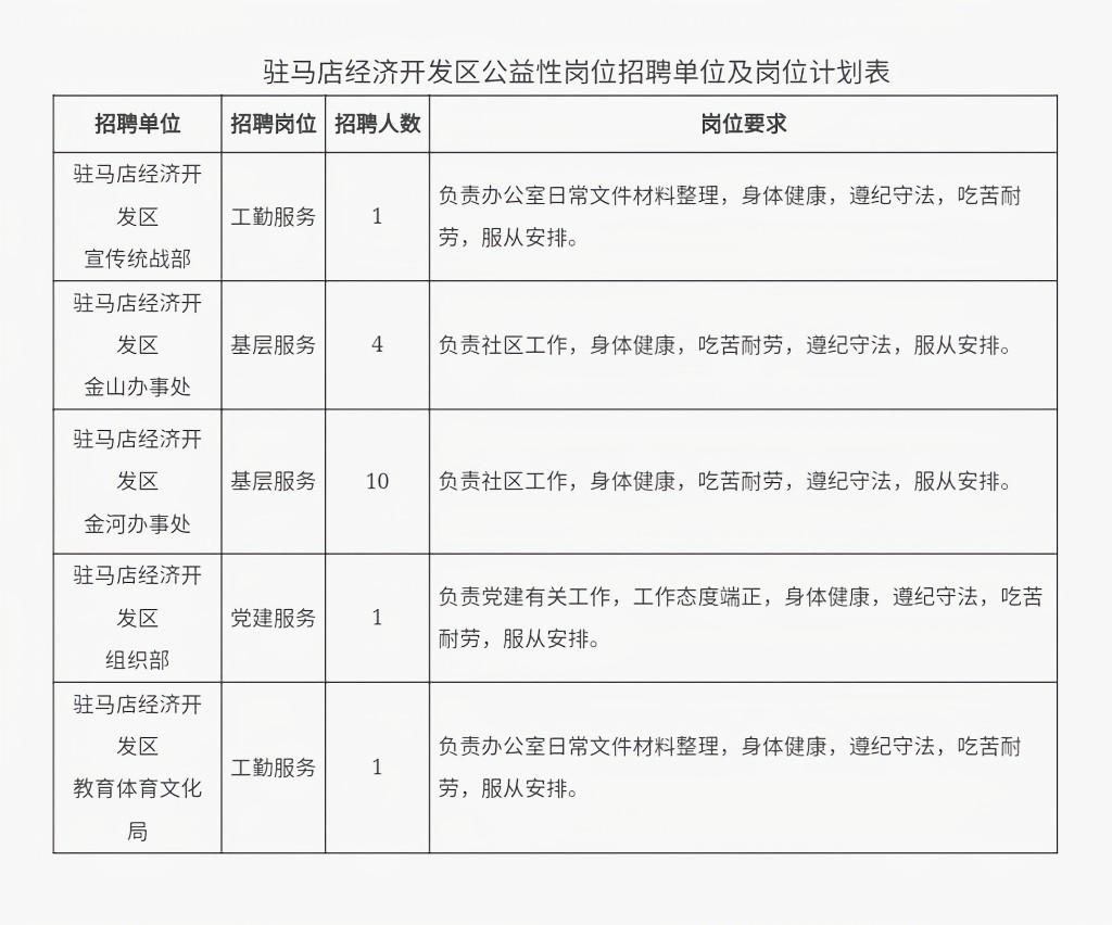 馬家店開發(fā)區(qū)最新招聘動(dòng)向與觀點(diǎn)論述