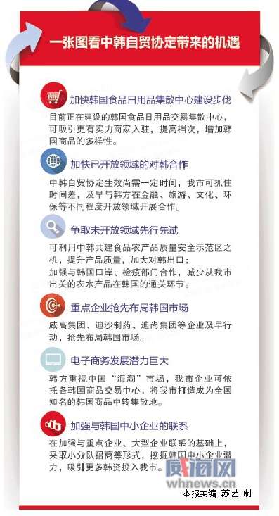 中韓示范區(qū)征收新動態(tài)，今日探索自然美景之旅