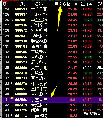 協(xié)鑫集成最新股價(jià)動態(tài)與行業(yè)趨勢深度解析