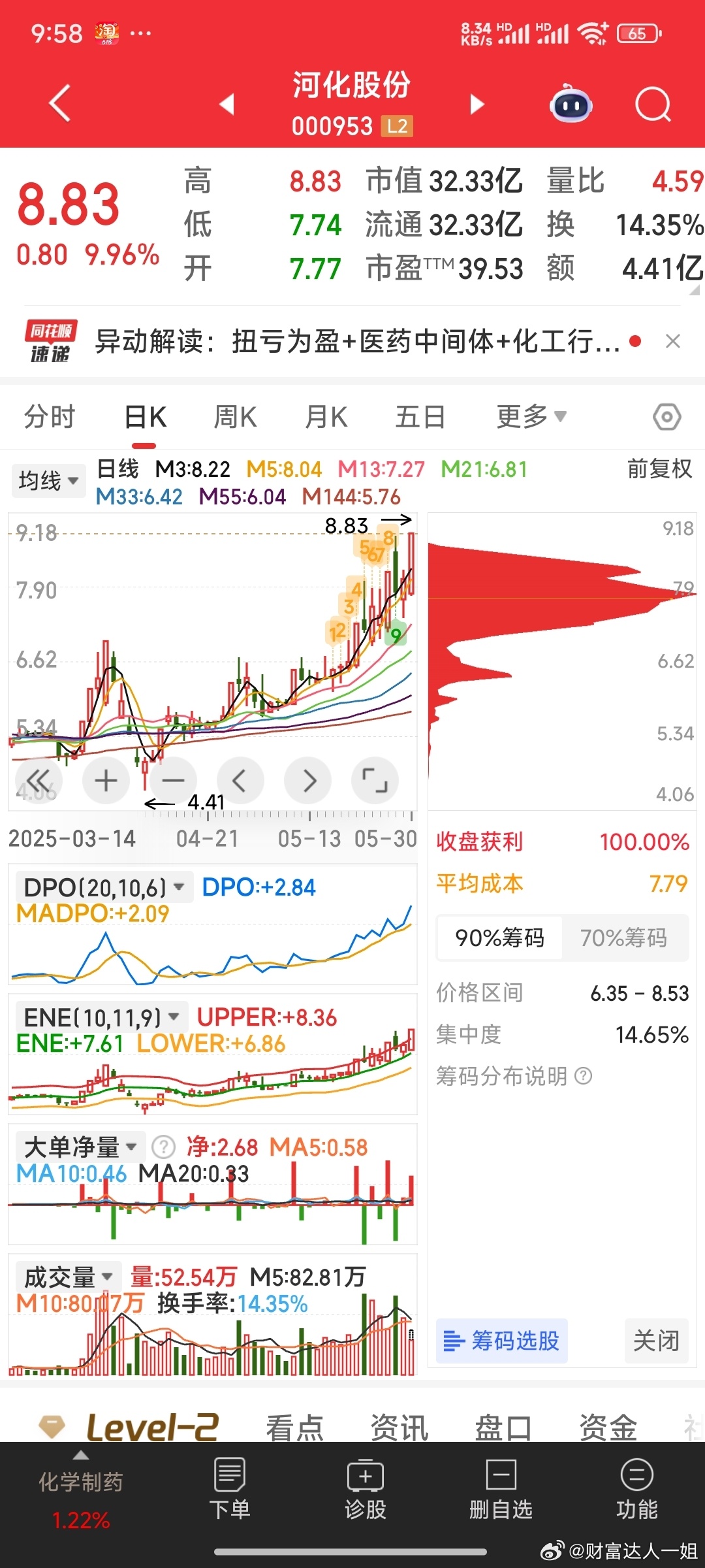 ST河化股票最新動(dòng)態(tài)及觀點(diǎn)闡述