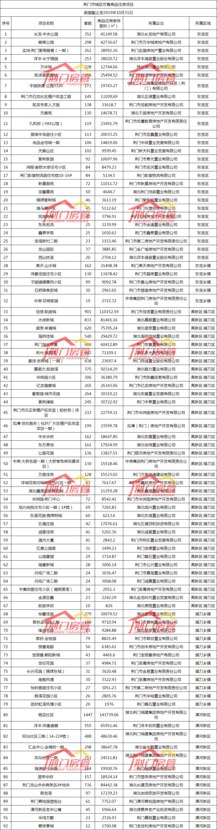荊門(mén)二手房出售最新信息及步驟指南