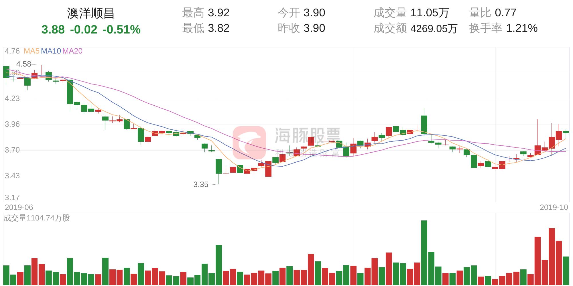 靜電噴涂及電泳漆加工 第35頁(yè)