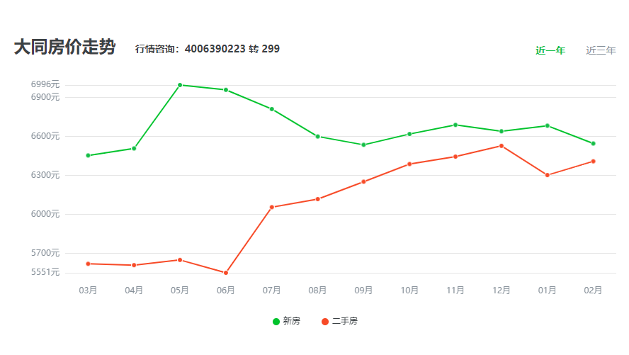 大同二手房深度探索，巷弄中的隱藏房源大放送