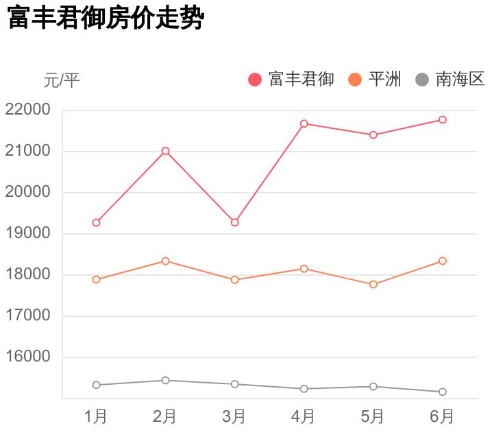 富豐君御最新動(dòng)態(tài)揭秘，項(xiàng)目進(jìn)展、潛力分析與未來(lái)展望