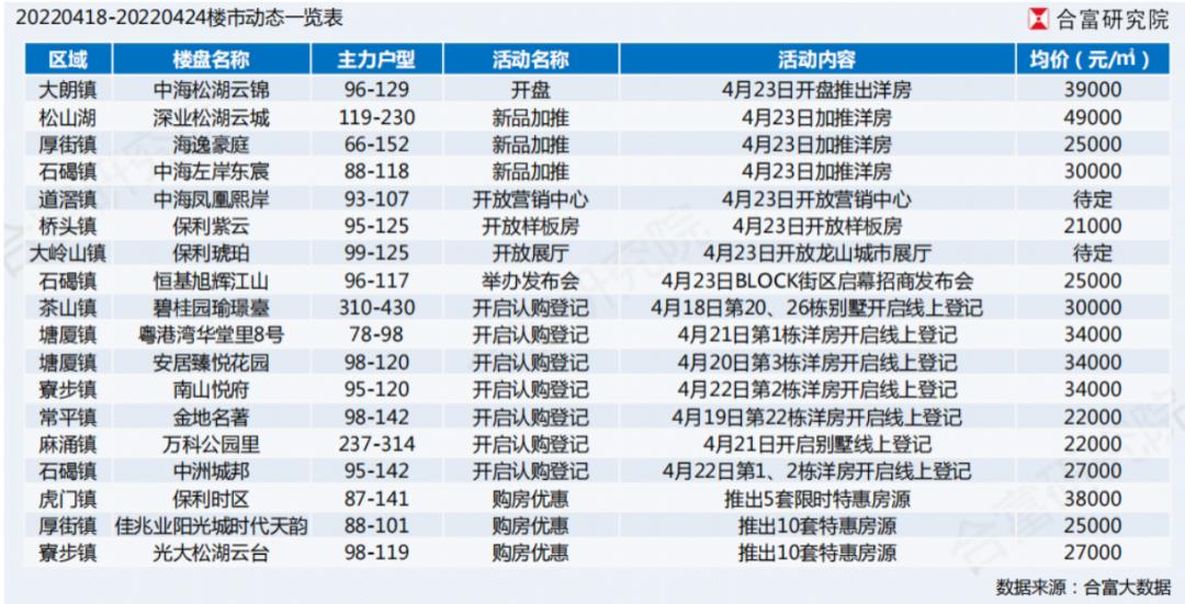 虎門萬科云城最新房價揭秘，洞悉房價動態(tài)，一覽云城風(fēng)采