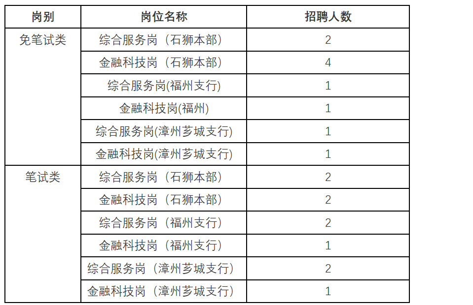 2025石獅最新招聘信息全面解析