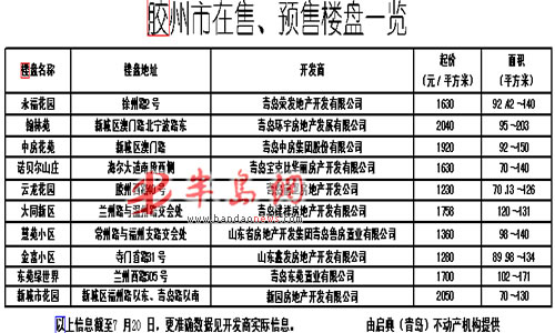 膠州市最新房屋出租，背景、事件及地位概覽
