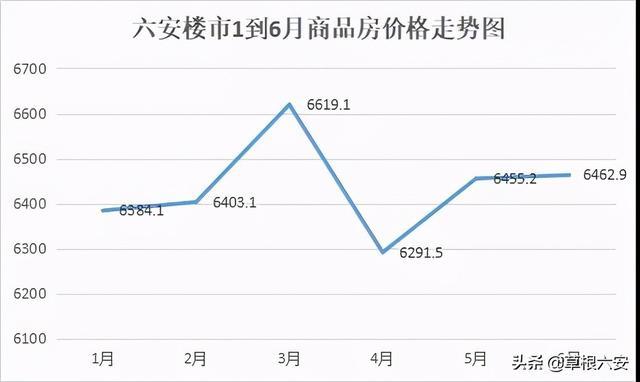 六安市房?jī)r(jià)最新報(bào)價(jià)及市場(chǎng)走勢(shì)分析與預(yù)測(cè)，個(gè)人觀點(diǎn)匯總