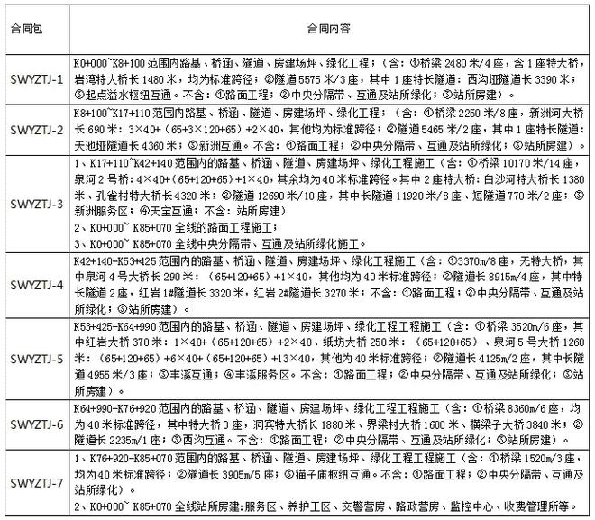 中交二航局最新中標(biāo)項(xiàng)目深度解析，揭秘最新中標(biāo)工程的背后故事
