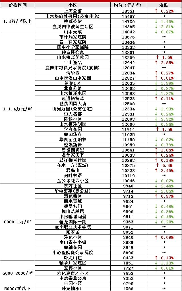 襄陽襄城最新二手房，科技重塑居住夢想，體驗未來生活新篇章