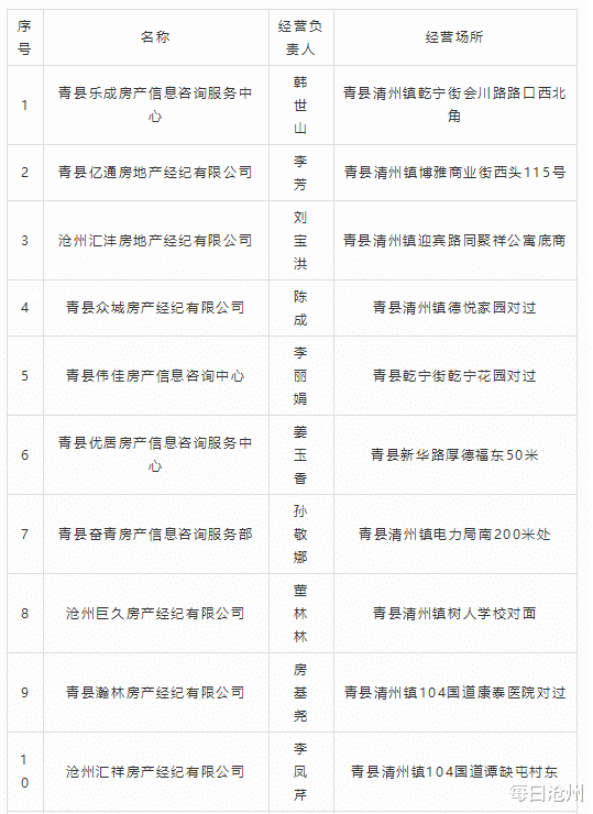 青縣最新二手房出售，科技與生活融合，打造理想家園