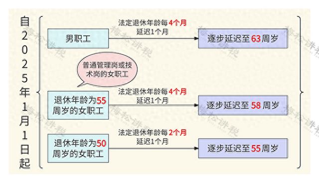 科技引領(lǐng)品質(zhì)晚年，2025提前退休最新文件科技指南重塑未來退休生活