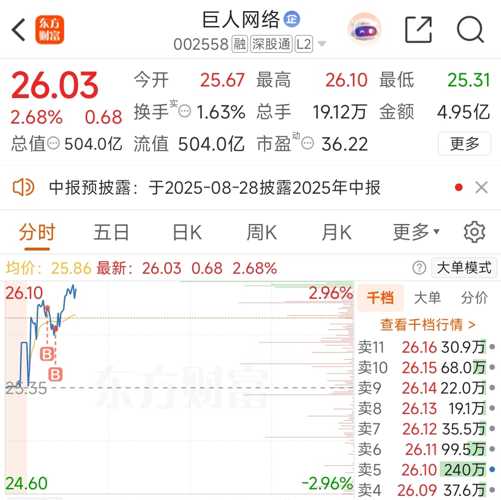 巨人網(wǎng)絡(luò)重塑未來，科技巨擘引領(lǐng)數(shù)字化轉(zhuǎn)型新紀(jì)元最新消息速遞