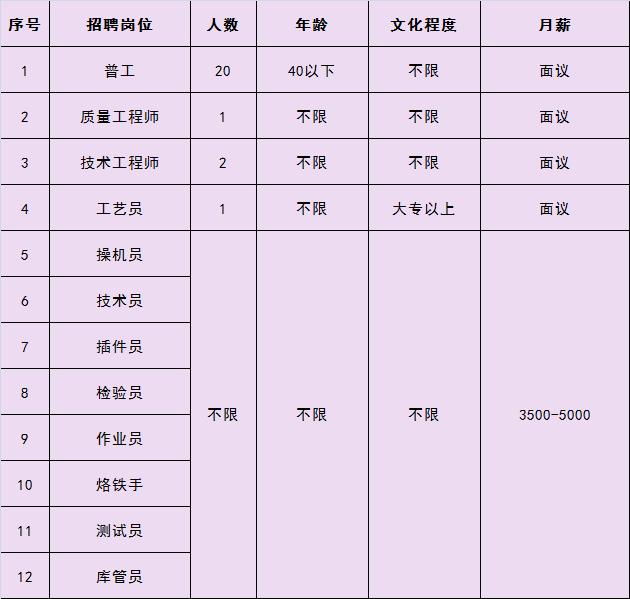 三河最新招聘信息女工，變化、學(xué)習(xí)與自信的力量引領(lǐng)職場(chǎng)之路