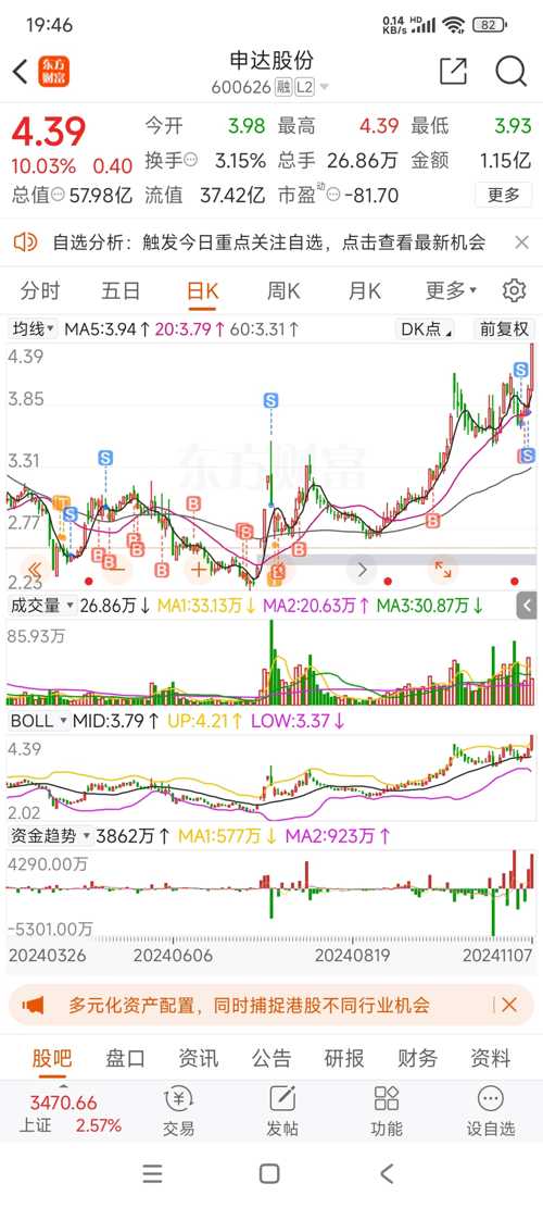 申達股份最新科技革新動態(tài)及股票消息前瞻