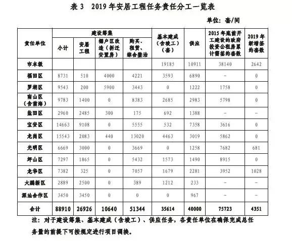 寶安區(qū)安居房最新信息，科技助力安居夢(mèng)想，智慧生活新篇章