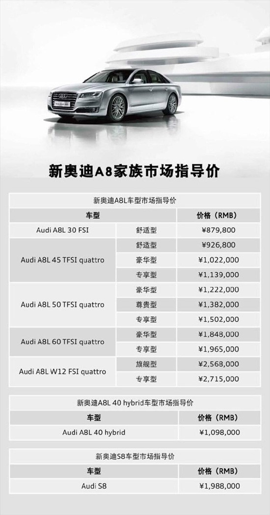 奧迪A8最新款報價，豪華與科技的無縫結合