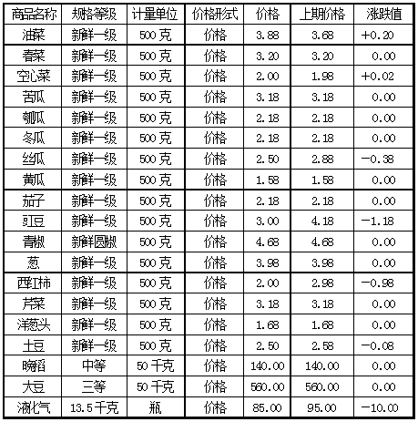 時代背景下的液化氣價格波動，15公斤液化氣最新價格及其影響分析