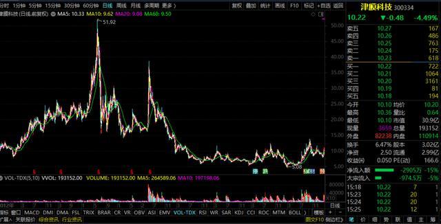 津膜科技重組動態(tài)，變化帶來自信與成就感