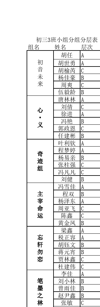 分組2025最新版的三組，背景、重要事件與地位概覽