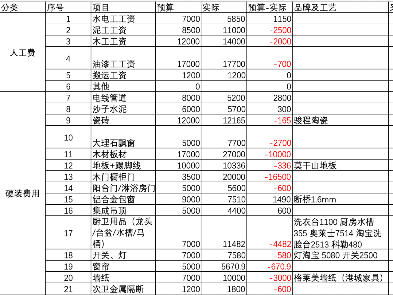 木門(mén)廠急招油漆工，探尋變化中的學(xué)習(xí)與自信之路