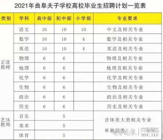 曲阜最新招聘信息8小時即時更新，科技引領(lǐng)未來，招聘信息一手掌握