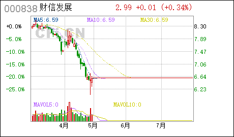 財信發(fā)展重組最新動態(tài)，影響與觀點分析