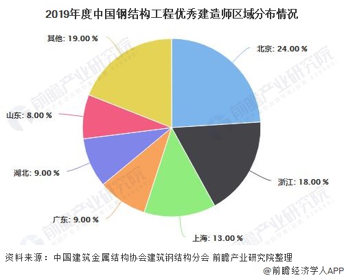 浙江省最新任命步驟指南（2025版）
