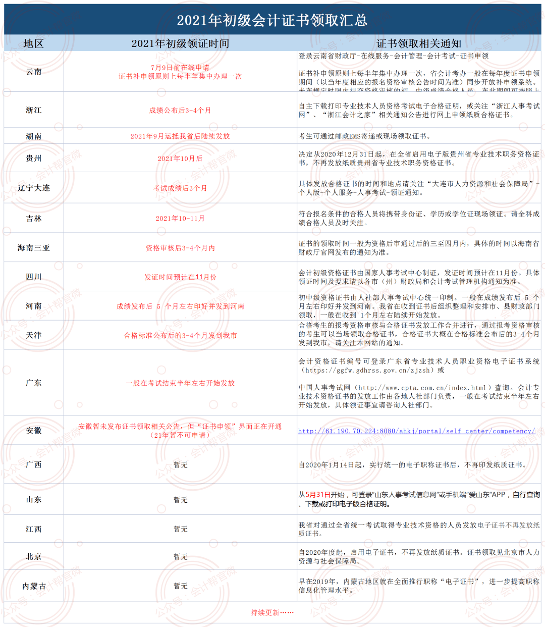 會(huì)計(jì)資格證最新動(dòng)態(tài)，小巷深處的夢(mèng)想工廠揭秘