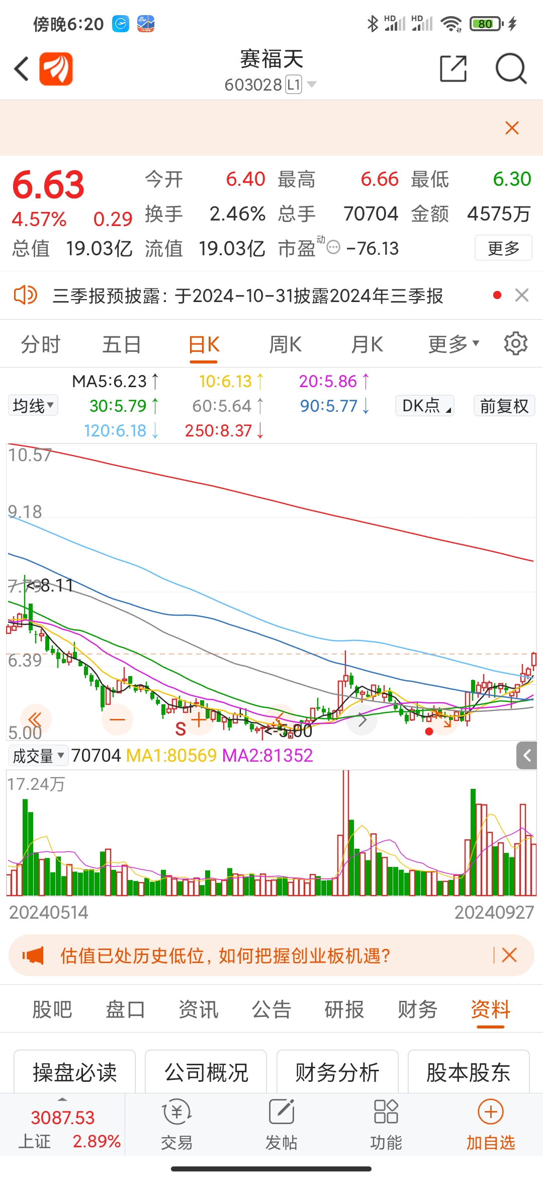 賽福天股票最新動(dòng)態(tài)更新，最新消息一覽