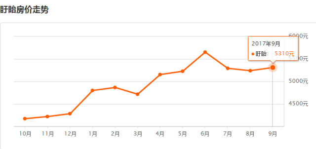 淮安城開御園最新房價，科技前沿居所的居住新體驗