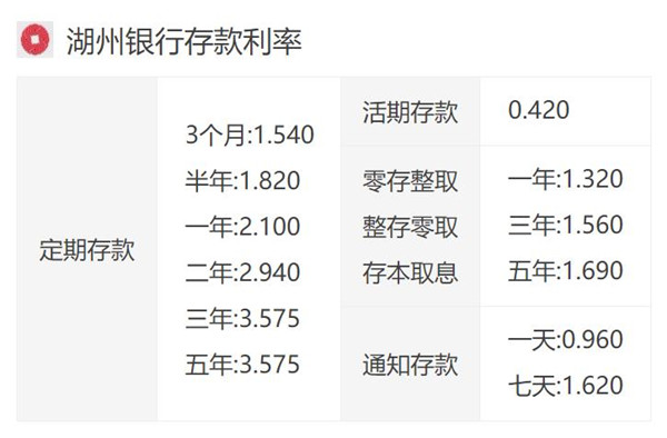 湖州房貸利率最新消息，申請流程指南及最新利率動態(tài)更新