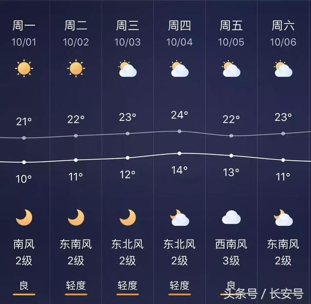 天氣變化最新一期更新報告