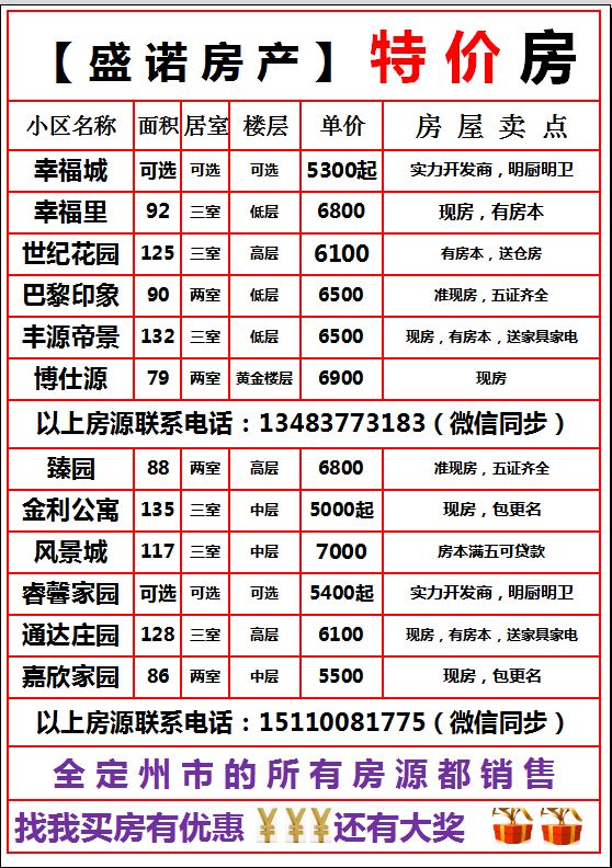 定州房租出租最新消息匯總