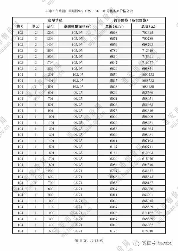 淮安錢隆城最新房?jī)r(jià)動(dòng)態(tài)，變化中的學(xué)習(xí)與自信力量