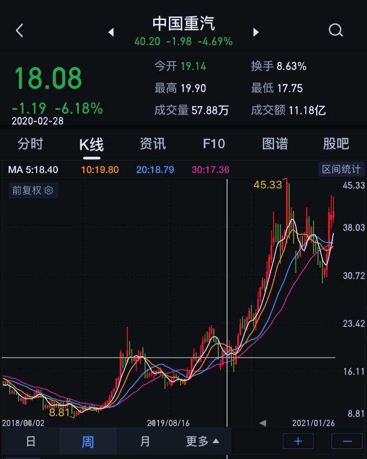 中國(guó)重汽股票最新動(dòng)態(tài)深度分析與觀點(diǎn)闡述
