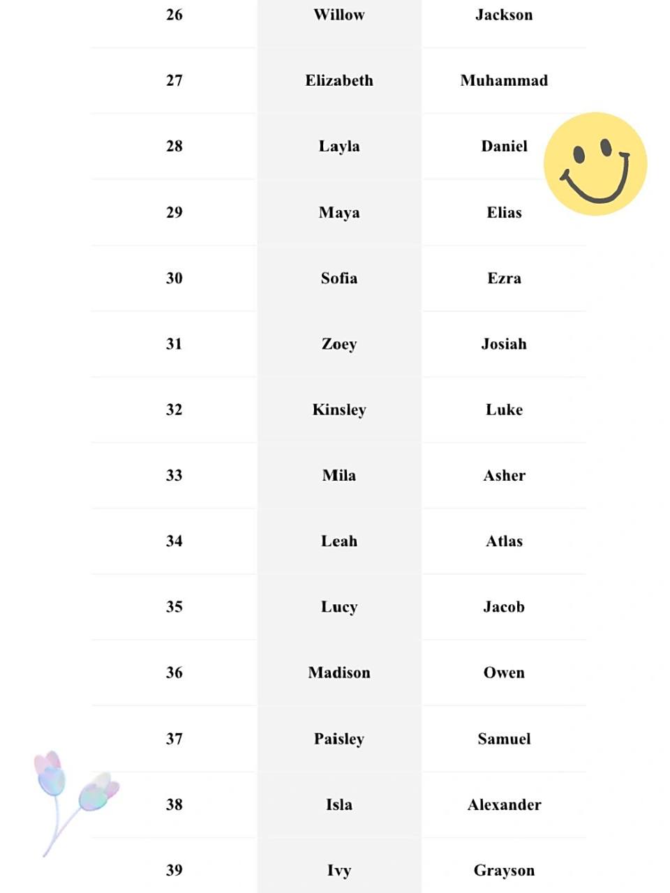 2025友情之旅，最新英文昵稱大冒險(xiǎn)之昵稱大全